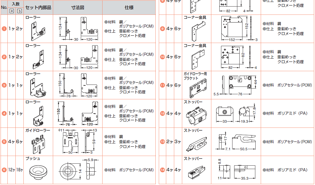 レール,ガイドローラー,ローラー,コーナー金具,オプション
