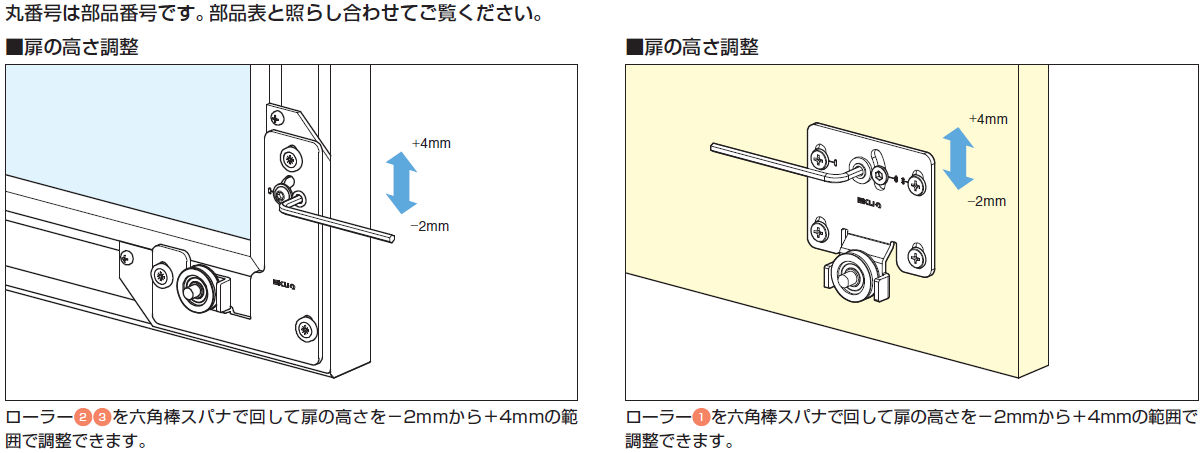 扉の高さ調整,ローラー1 〜 4 を六角棒スパナで回して扉の高さを－2mmから＋4mmの範囲で調整できます