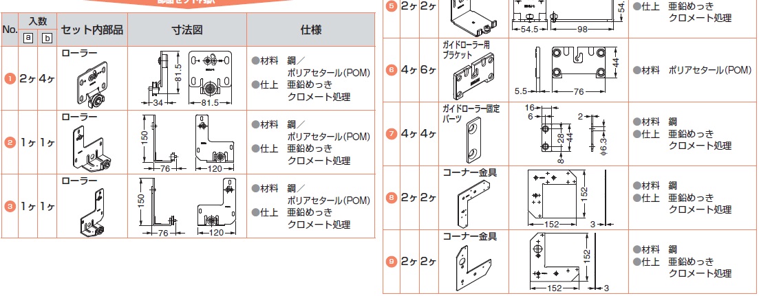 ガイドローラー,ローラー,コーナー金具,材料　鋼,仕上 亜鉛めっき ,クロメート処理
