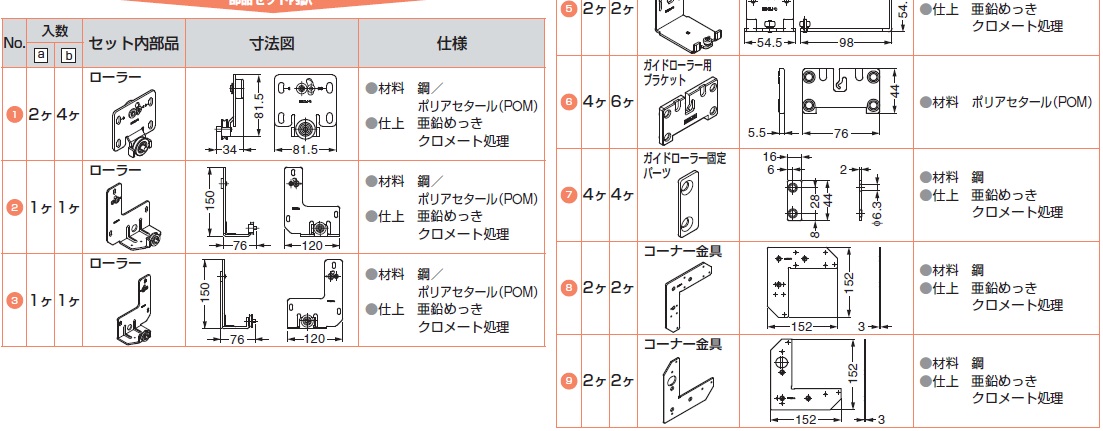 ガイドローラー,ローラー,コーナー金具,材料　鋼,仕上 亜鉛めっき ,クロメート処理