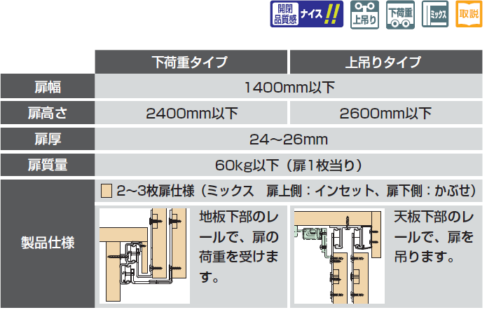 扉幅,扉高さ,扉厚,扉質量,製品仕様