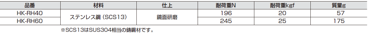 色,ステンレス鋼製フック,HK-RH40