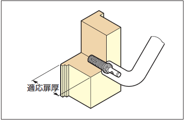 ドアハンドル専用取付ねじ