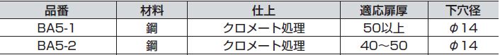 ドアハンドル専用取付ねじ