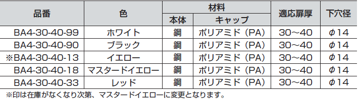 ドアハンドル専用取付ねじ