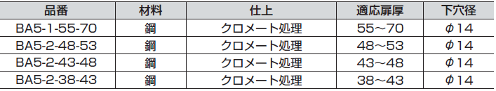 ドアハンドル専用取付ねじ