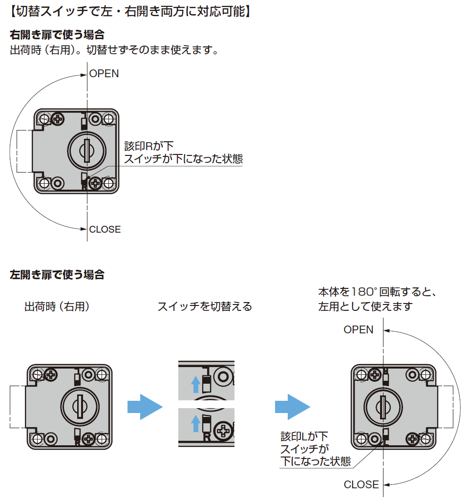 切替スイッチで左・右開き両方に対応可能,右開き扉で使う場合,左開き扉で使う場合,本体を180°回転すると、左用として使えます