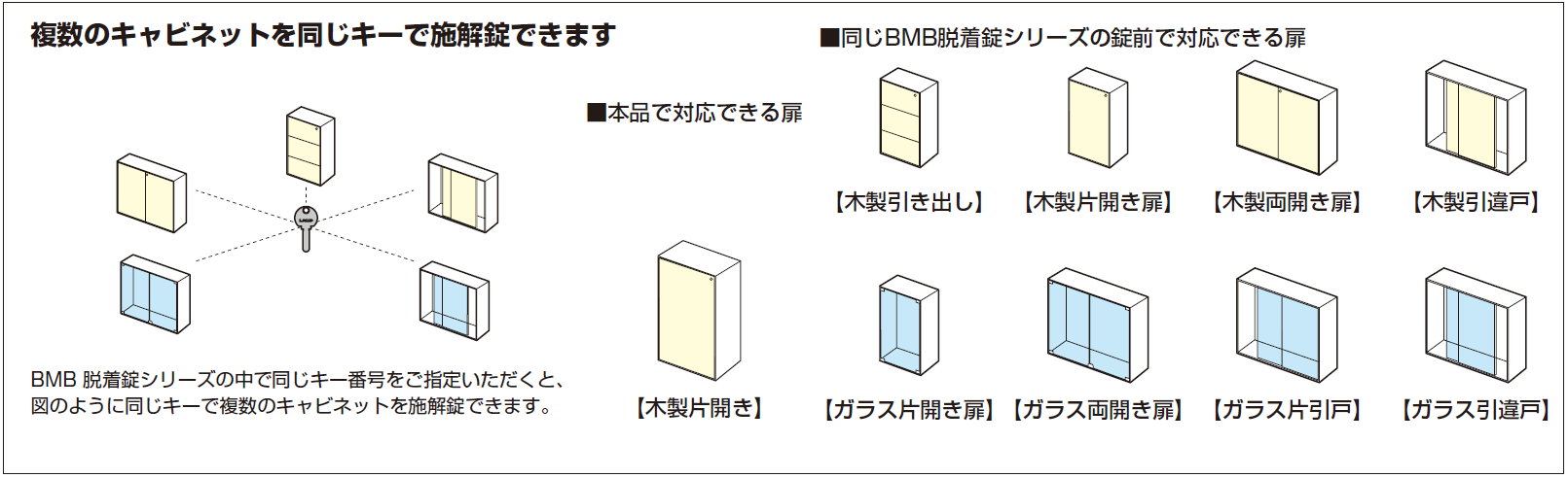 複数のキャビネットを同じキーで施解錠できます,木製引き出し,木製片開き扉,ガラス両開き扉