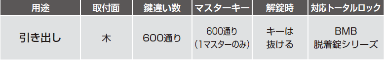 用途,鍵違い数,600通り,対応トータルロック