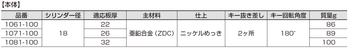 品番,1061-100,適応板厚,シリンダー径18