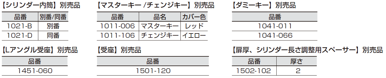 シリンダー内筒,key,かぎ,マスターキー/チェンジキー,Lアングル受座,別売品