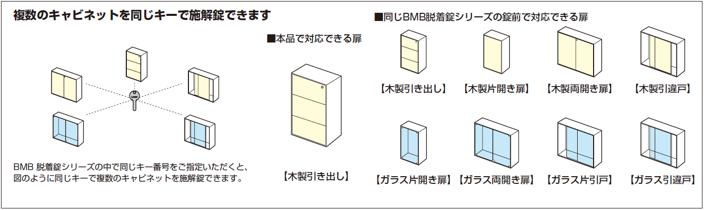 複数のキャビネットを同じキーで施解錠できます,木製引き出し,木製片開き扉,ガラス両開き扉