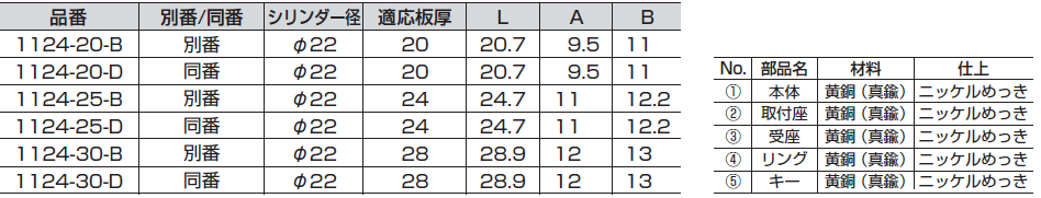 品番,シリンダー径,適応板厚,受座,リング,キー,取付座,ニッケルめっき,黄銅真鍮