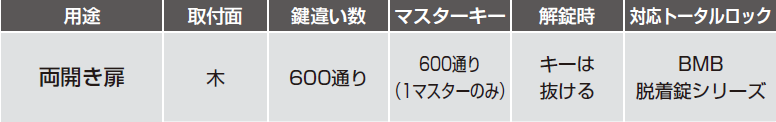 用途,鍵違い数,600通り,対応トータルロック