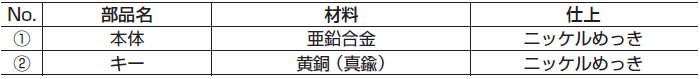 ニッケルめっき,材料,亜鉛合金,黄銅（真鍮）