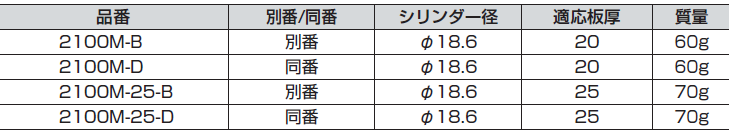 品番,シリンダー径,適応板厚,質量