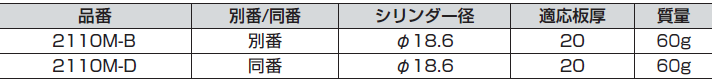 品番,シリンダー径,適応板厚,質量