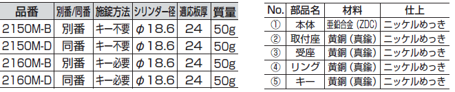 品番,シリンダー径,適応板厚,質量,本体,亜鉛合金