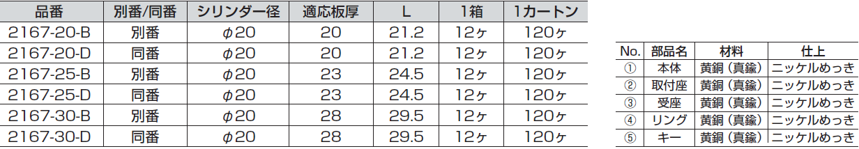 品番,シリンダー径,適応板厚,受座,リング,キー,取付座,ニッケルめっき,真鍮