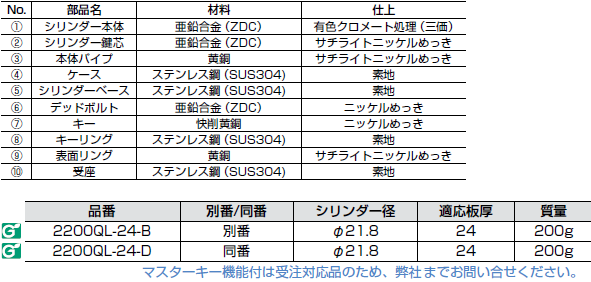 シリンダー本体,亜鉛合金（ZDC）,サチライトニッケルめっき