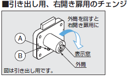 引き出し用 右開き扉用のチェンジ