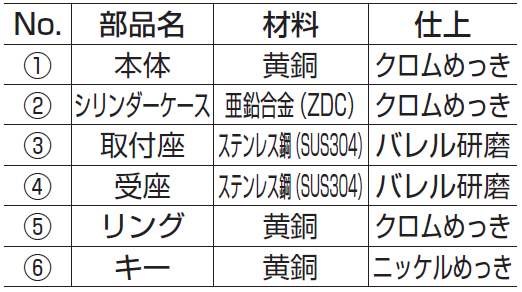 部品名,材料,仕上,本体,黄銅クロムめっき,シリンダーケース,亜鉛合金