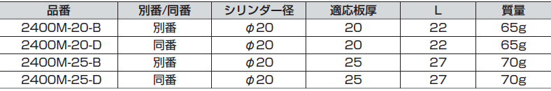 品番,シリンダー径,適応板厚,質量