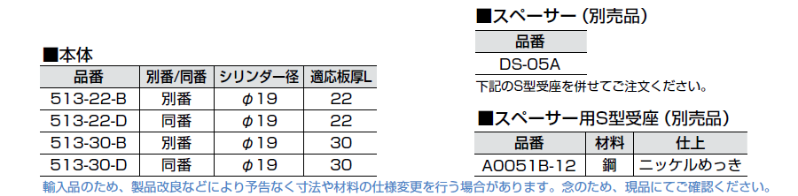 品番,シリンダー径,適応板厚,1箱