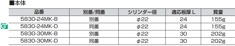 本体,シリンダー径,適応板厚L