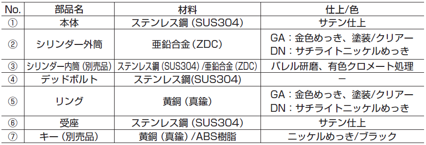 サチライトニッケルめっき,シリンダー径,適応板厚L,金色めっき