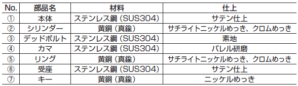 本体,ステンレス鋼（SUS304）,シリンダー,黄銅（真鍮）,サテン仕上