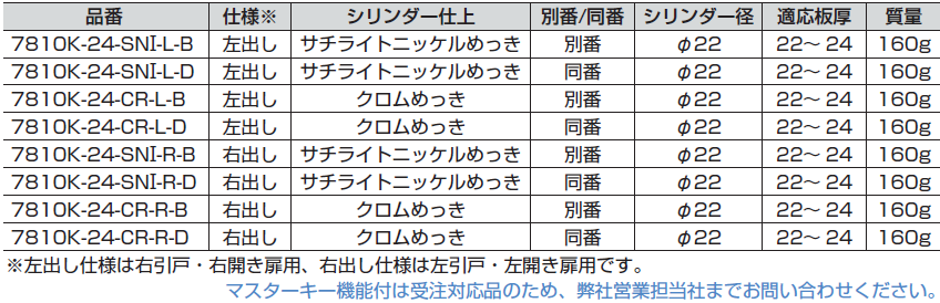 サチライトニッケルめっき,シリンダー径,適応板厚L,金色めっき