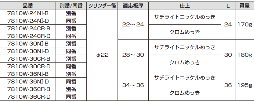 シリンダー径,適応板厚,仕上,サチライトニッケルめっき、クロムめっき