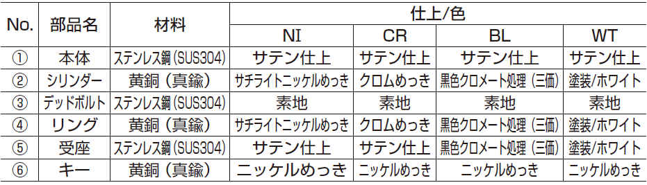 シリンダー,サテン仕上,ステンレス鋼（SUS304）,黒色クロメート処理,黄銅（真鍮）