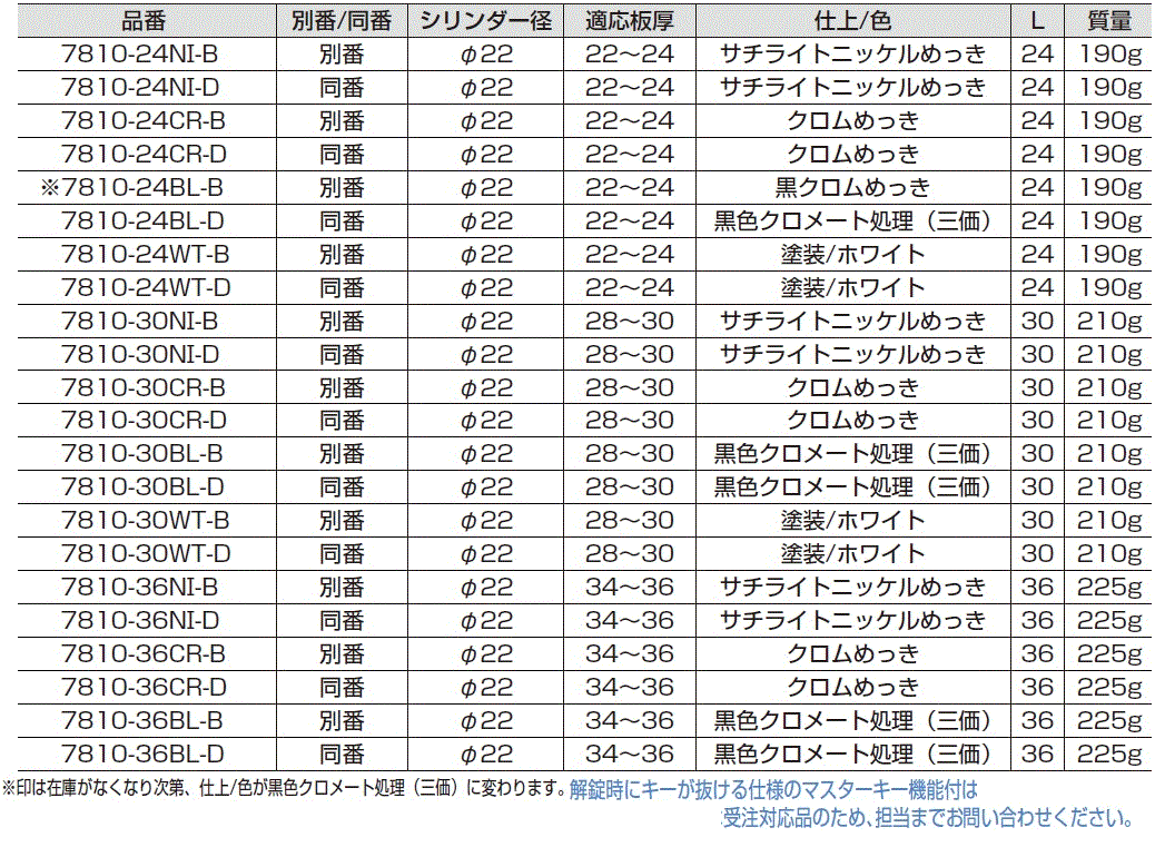 解錠時にキーが抜ける仕様,マスターキー機能なし,品番