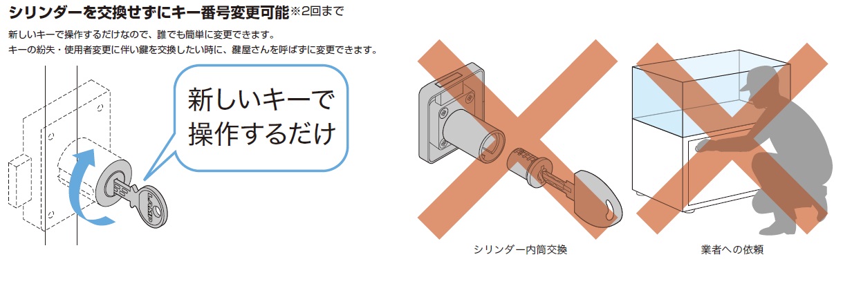 シリンダーを交換せずにキー番号変更可能