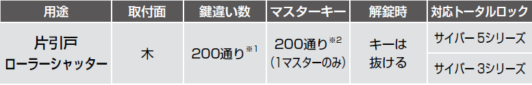 用途,仕様,桁違い数,対応トータルロック