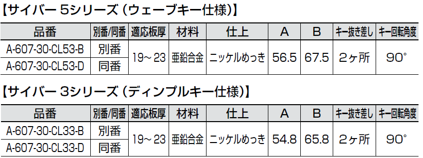 サイバー3仕様,サイバー5仕様,ディンプルkey,ウェーブキー,かぎ