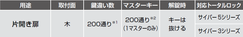 用途,仕様,鍵違い数,サイバーロック