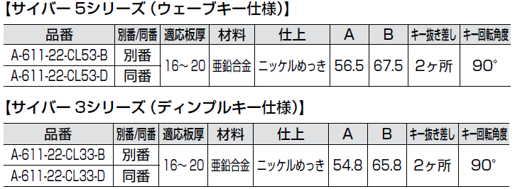 サイバー5シリーズ,ウェーブキー仕様,適応板厚,サイバー3シリーズ（ディンプルキー仕様)