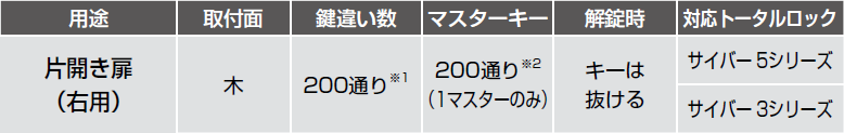 用途,仕様,鍵違い数,サイバーロック