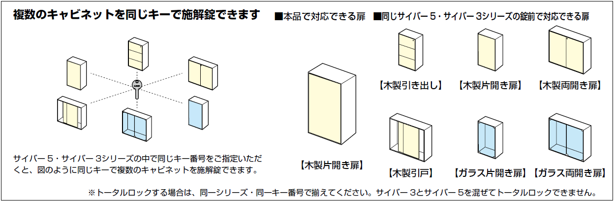 複数のキャビネットを同じキーで施解錠できます,木製引き出し,木製片開き扉