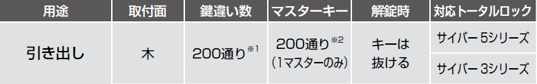 用途,仕様,鍵違い数,サイバーロック