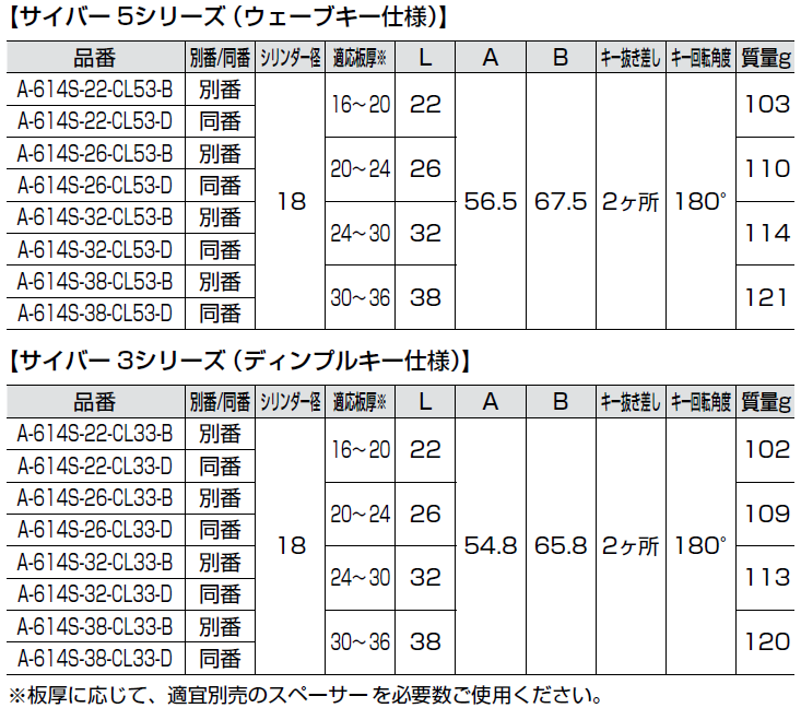 サイバー5シリーズ,ウェーブキー仕様,適応板厚,サイバー3シリーズ（ディンプルキー仕様)