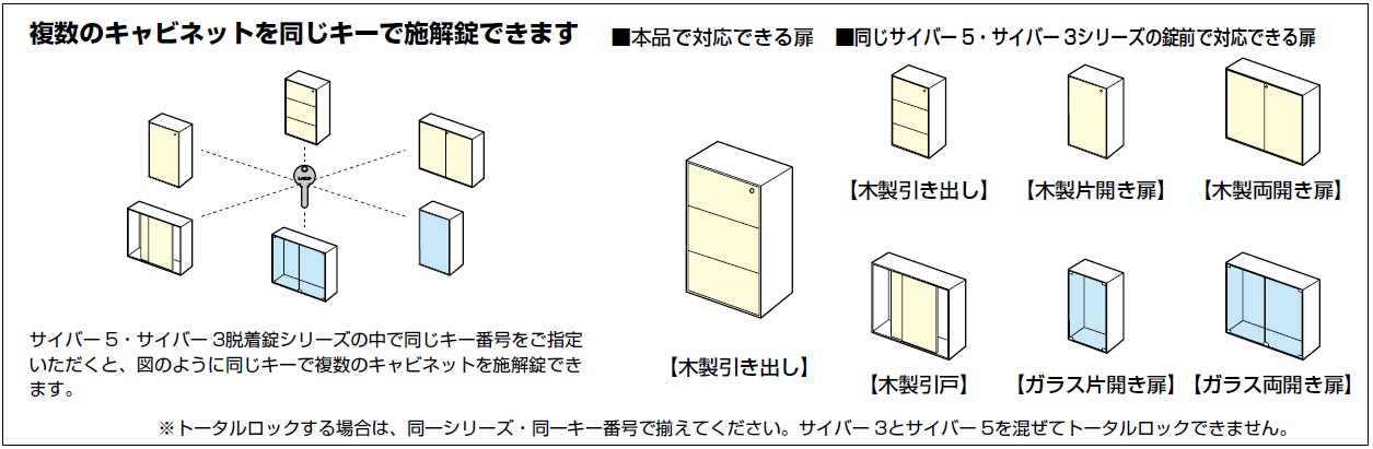 複数のキャビネットを同じキーで施解錠できます,木製引き出し,木製片開き扉