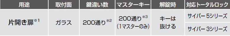 鍵,かぎ,シリンダー錠,鍵違い数