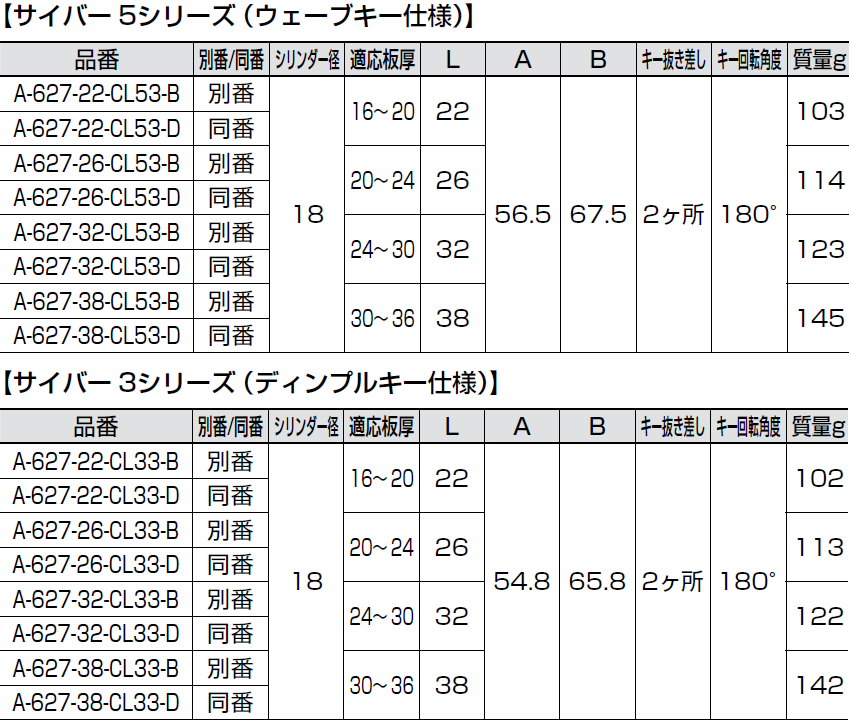 サイバー5シリーズ,ウェーブキー仕様,適応板厚,サイバー3シリーズ（ディンプルキー仕様)