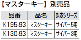 マスターキー,別売品