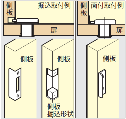 開き扉使用例,引き出し使用例,掘込取付例,し引前出しし前板