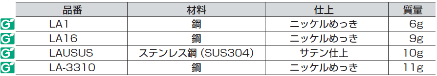 材料,カバー色,質量,レッド,仕上,イエロー